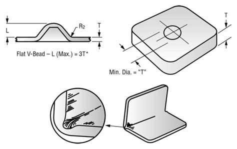 stamping of sheet metal parts|metal stamping process flow chart.